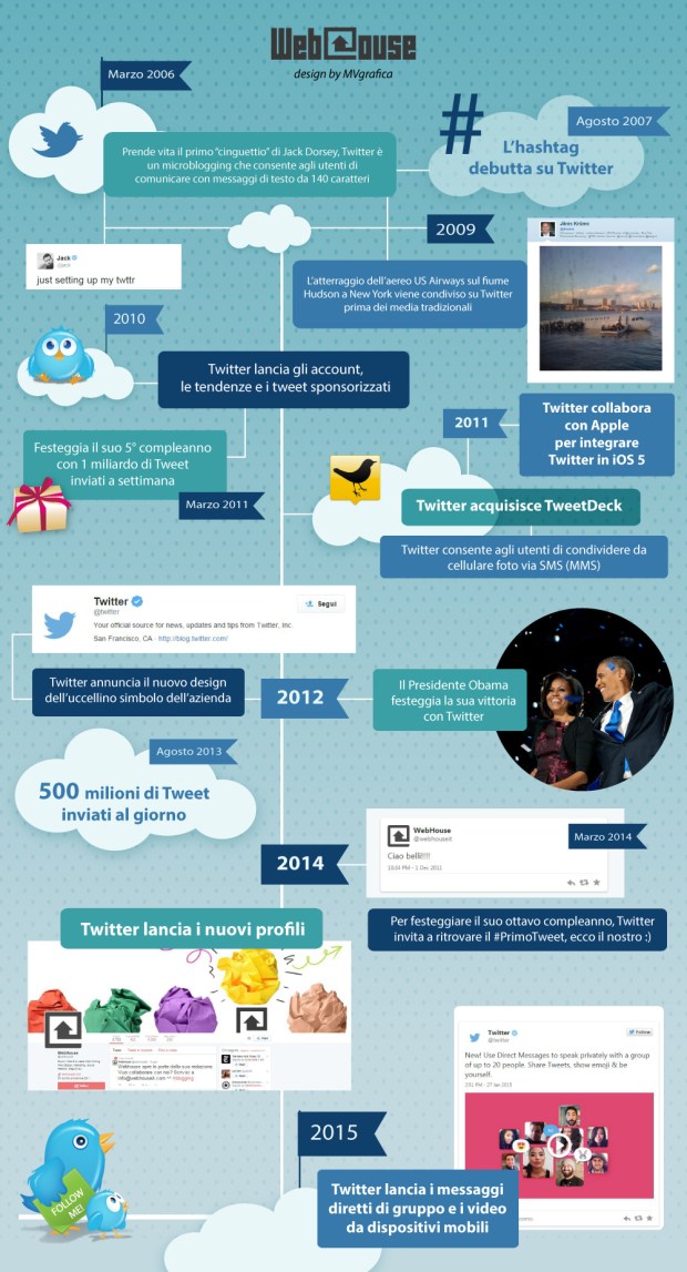 infografica_twitter_webhouse